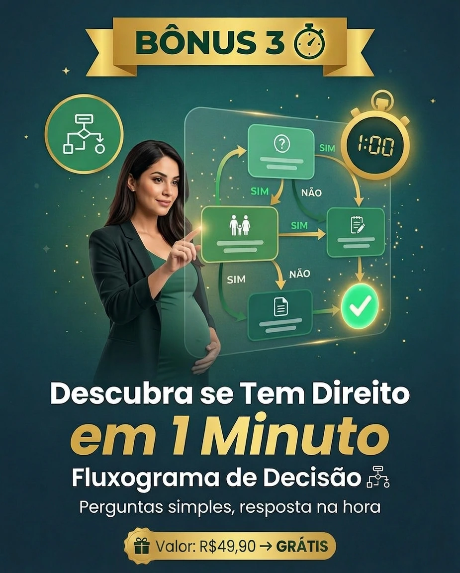 Bônus 3: Fluxograma de Decisão